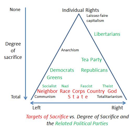 Politics